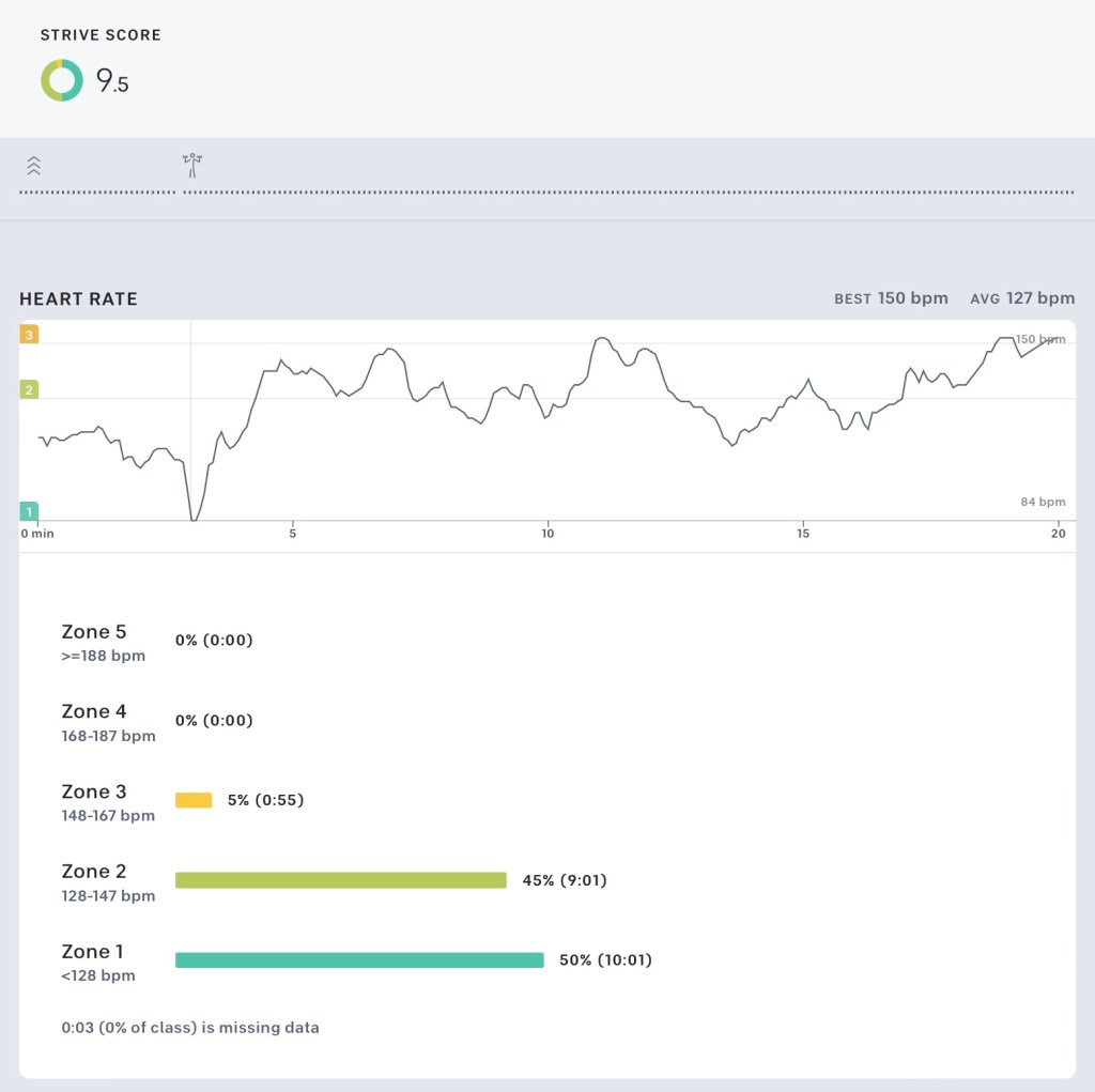 Peloton Guide giving you a lower Strive Score? You aren't imagining it