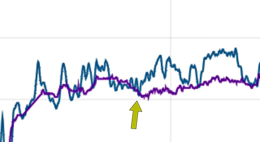 Ticwatch Pro 3 Ultra Heart Rate