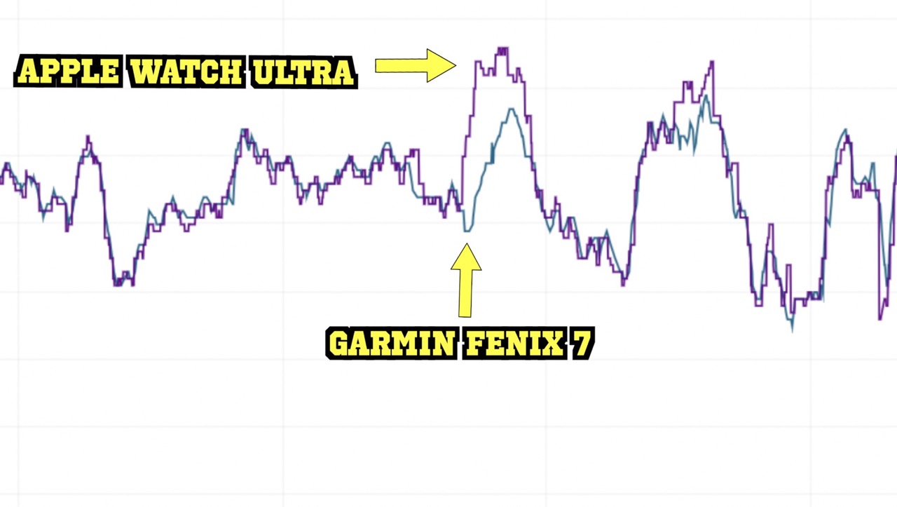 Apple Watch Ultra heart rate vs. Garmin Fenix ​​7