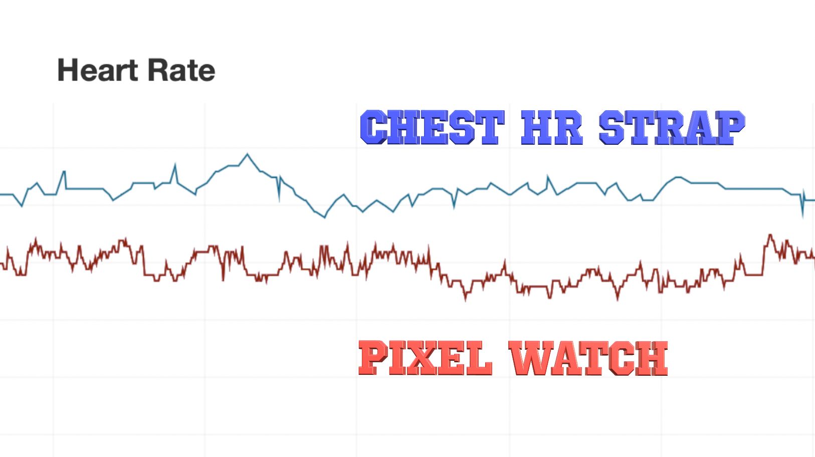 rastreamento de frequência cardíaca do pixel watch