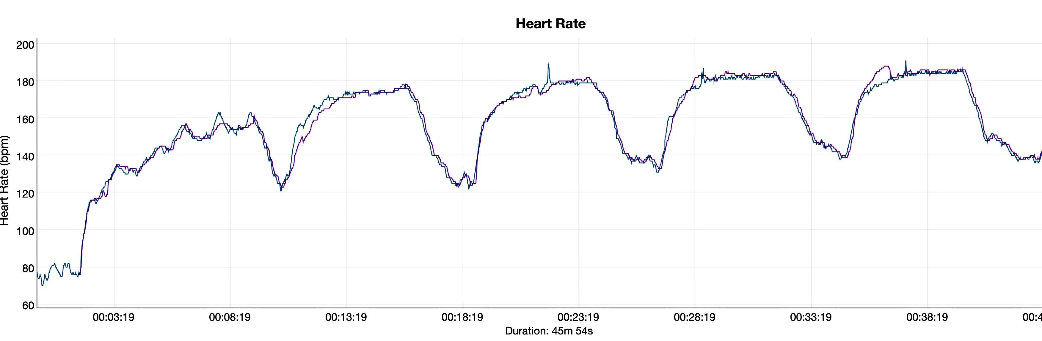 Fitbit heart rate online peloton